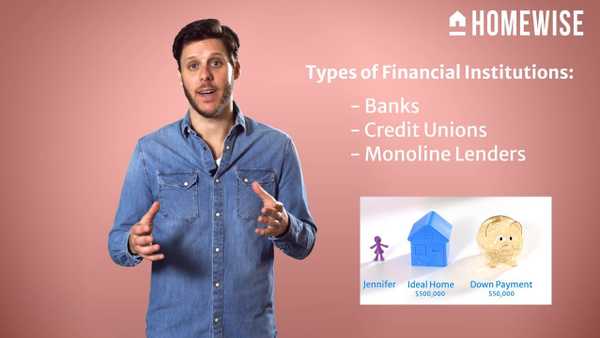 What is a mortgage and how do you get one?